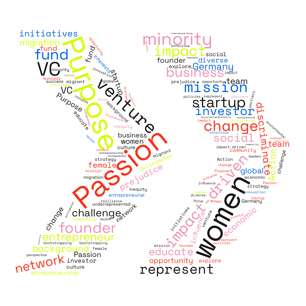 A wordcloud representation of the main words used in this report